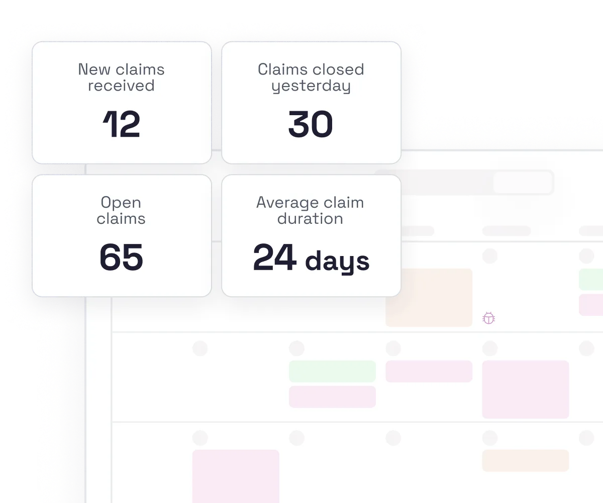 Claims dashboard displaying key metrics: 12 new claims received, 30 claims closed yesterday, 65 open claims, and 24-day average claim duration