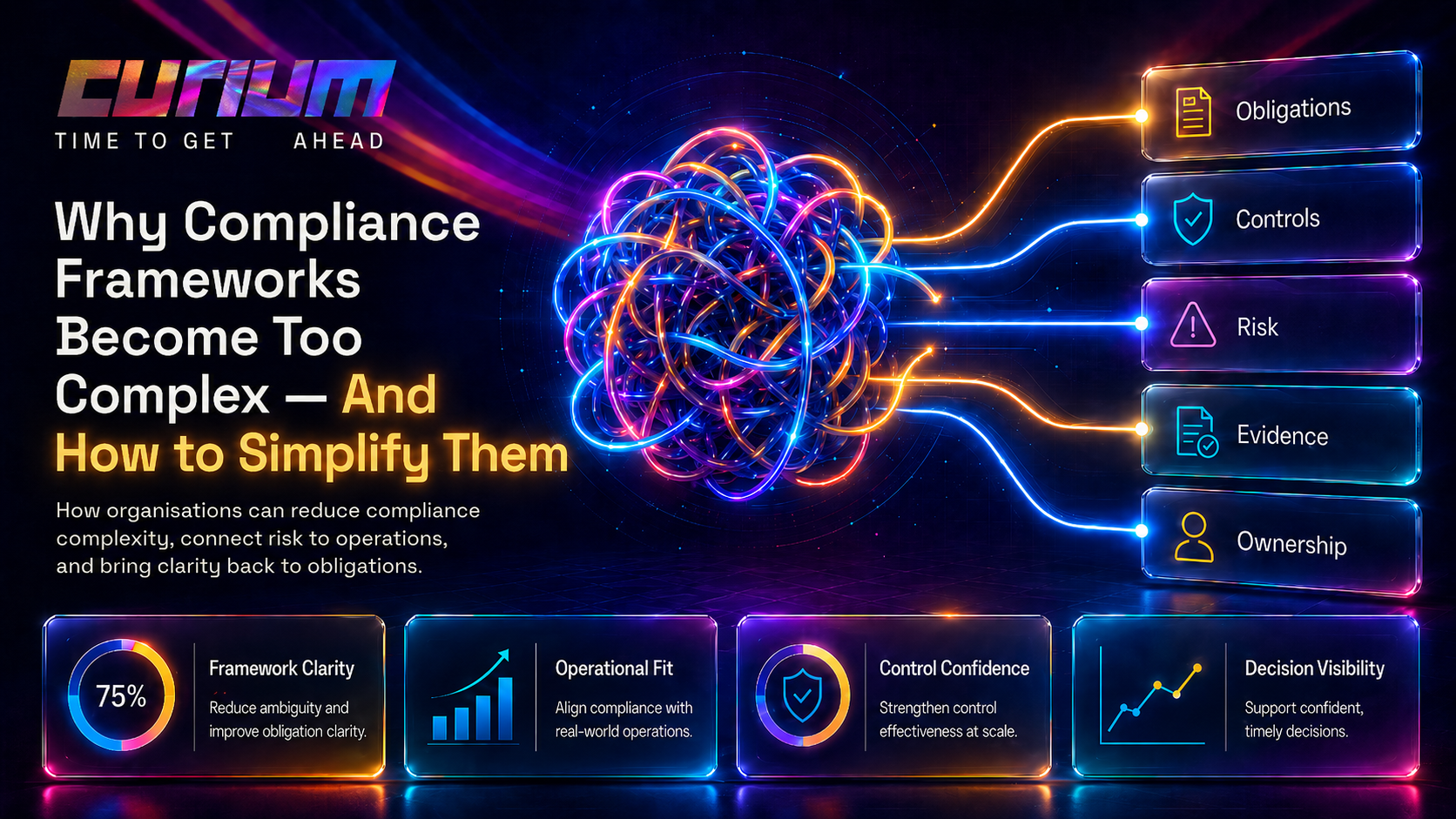 Neon digital compliance framework visual showing complex risk, controls, evidence, obligations and ownership being simplified into clearer governance.