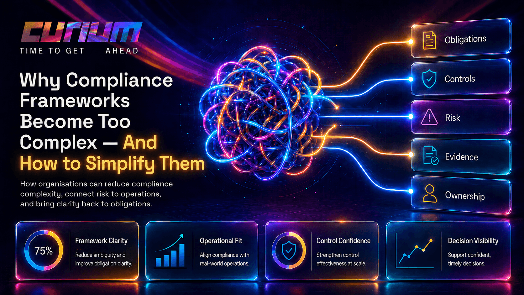 Neon digital compliance framework visual showing complex risk, controls, evidence, obligations and ownership being simplified into clearer governance.