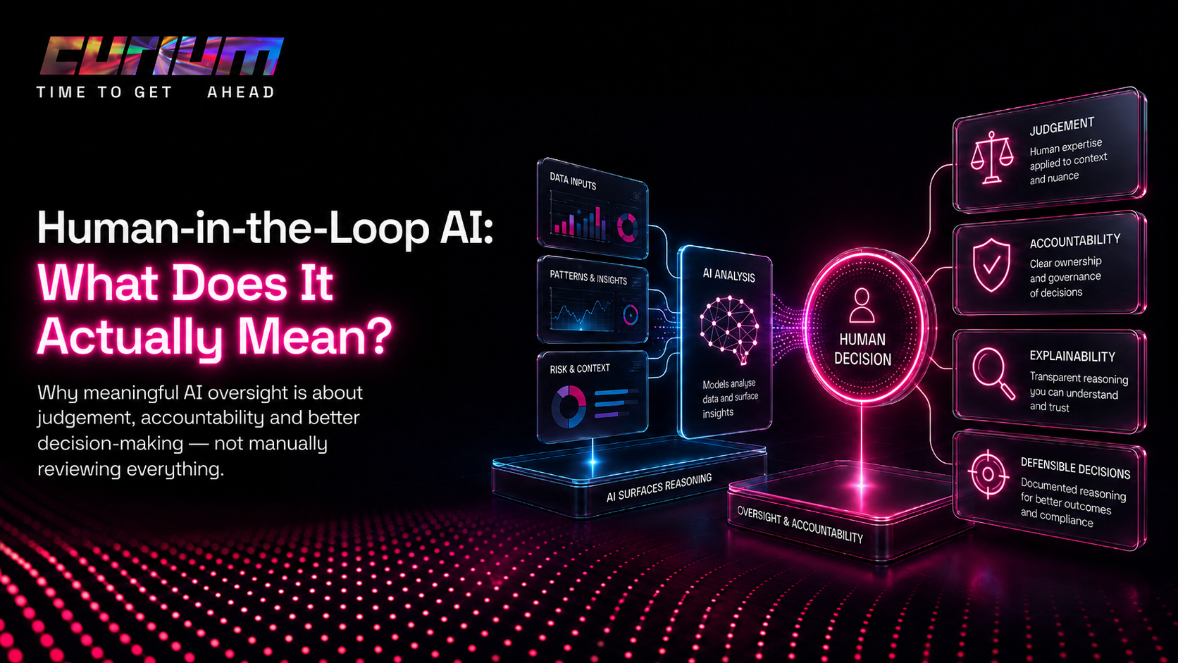 Curium-branded neon AI oversight graphic showing AI analysis feeding into human decision-making, with judgement, accountability, explainability and defensible decisions highlighted.