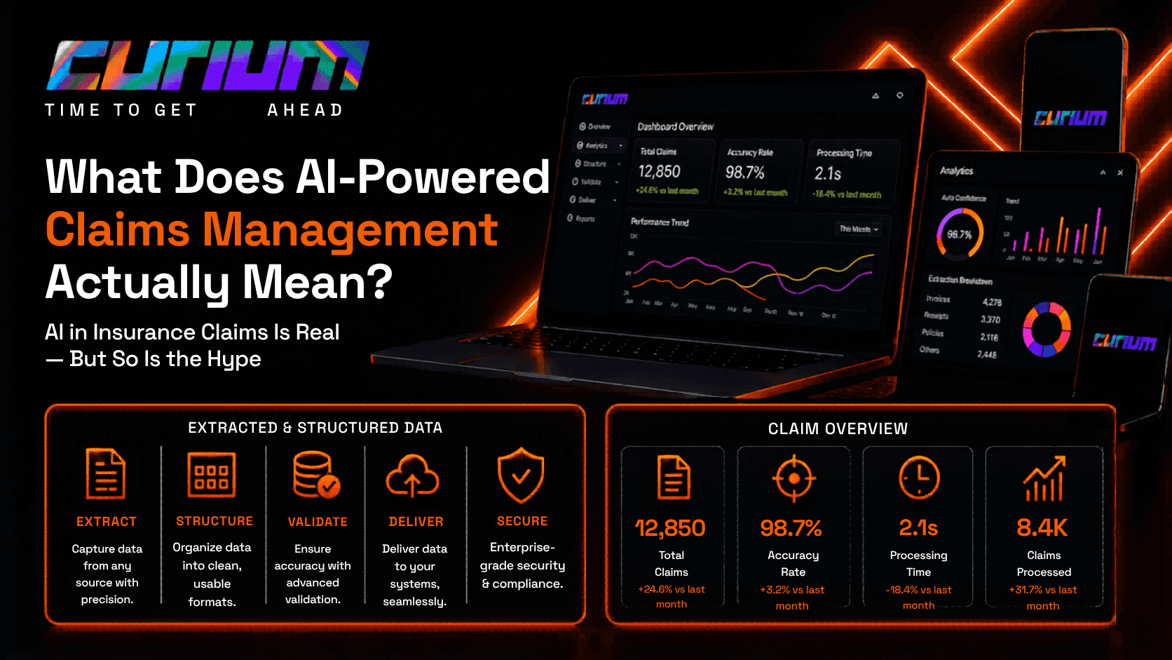 Curium AI-powered claims management dashboard with laptop, tablet, and front-facing phone displaying structured data and claim overview metrics in a futuristic orange neon interface.